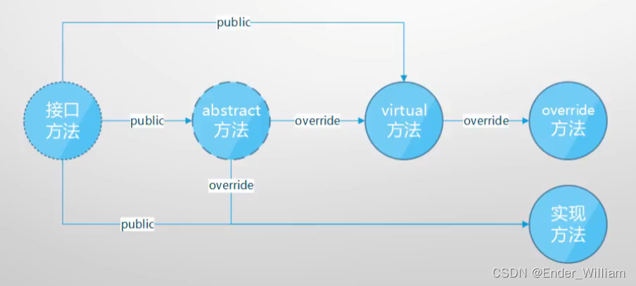 接口与类的关系