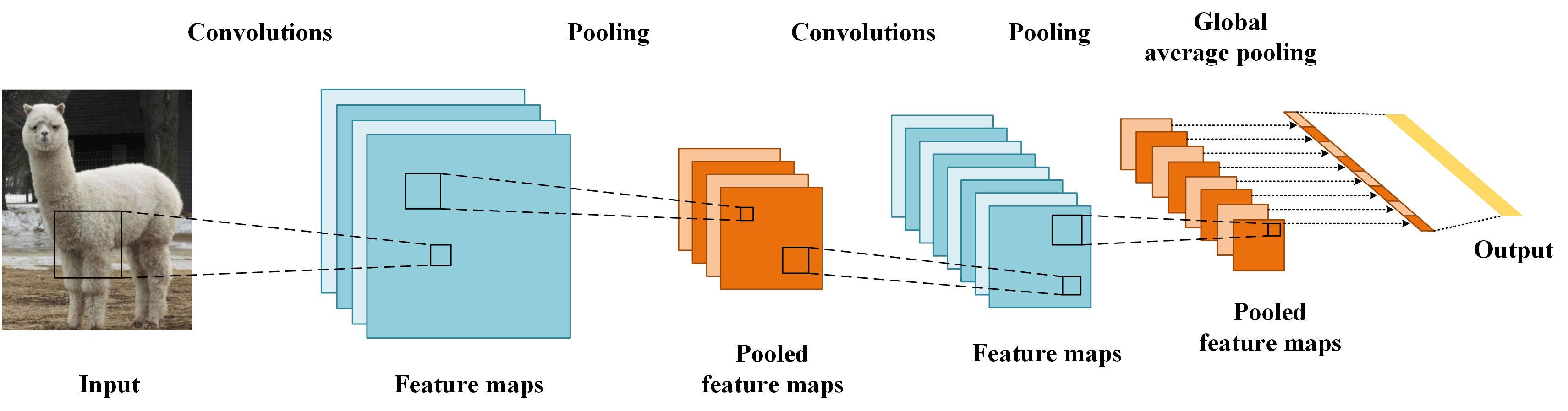「TensorFlow 2.3.1」学习他人程序——通过自己的数据集训练模型