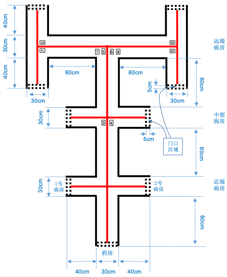2021年全国大学生电子设计竞赛F题中数字识别这一技术分支实践与学习笔记