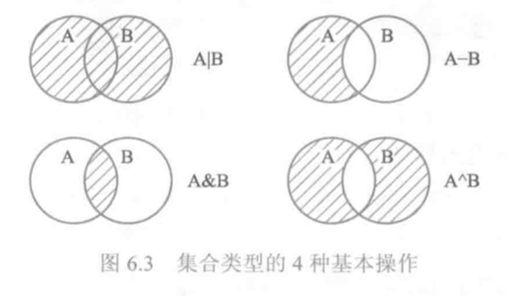 Python A 笔记第三部分