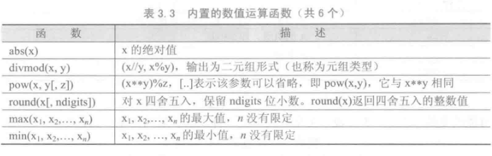 Python A 笔记第一部分
