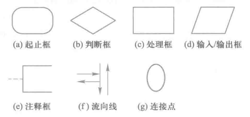Python A 笔记第二部分