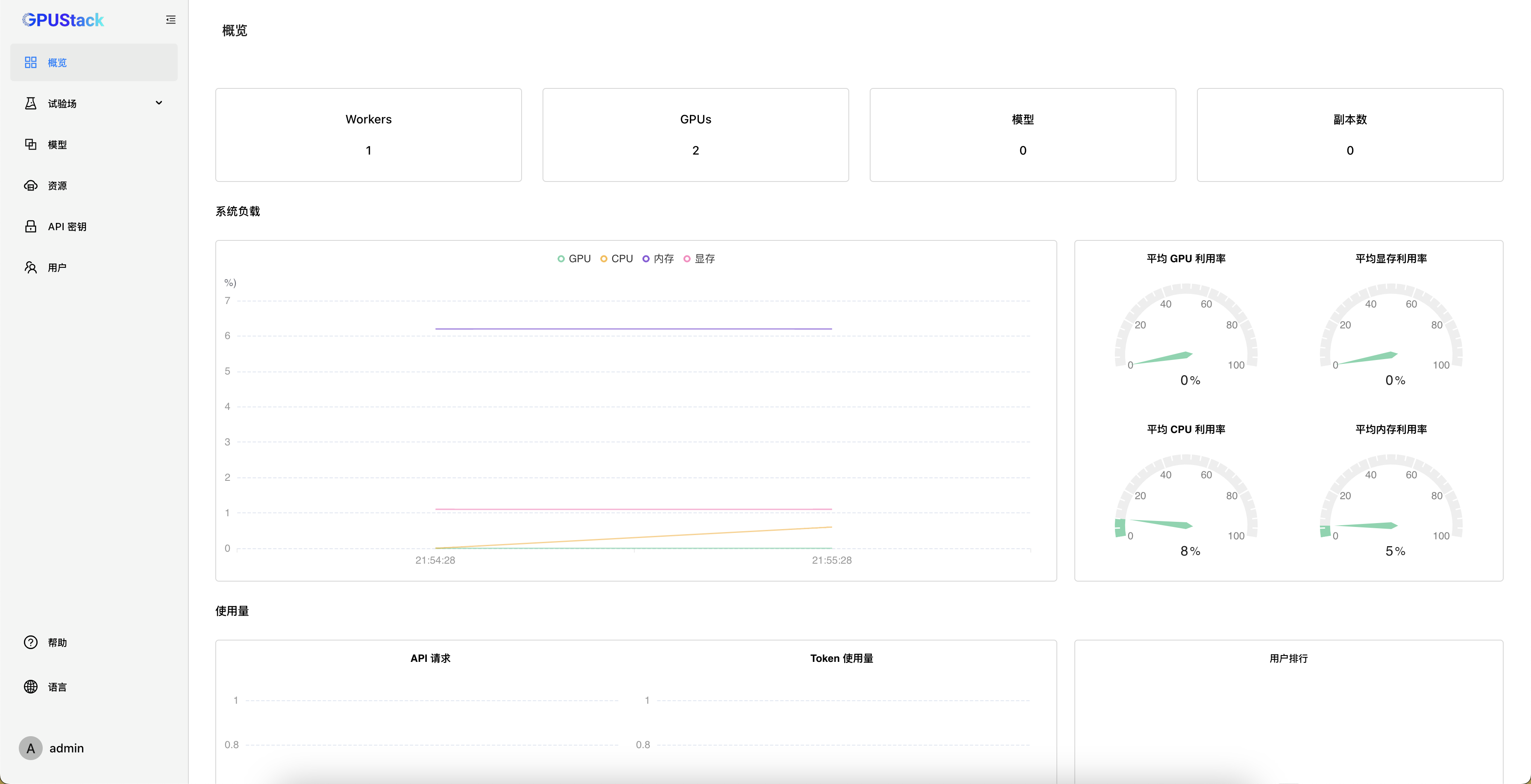 GPUStack 主界面截图